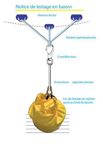 Housse étanche pour sac de lest de Jeux Aquatiques - Air et Volume