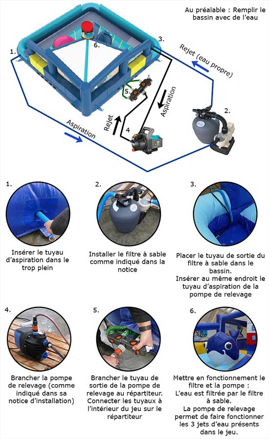 Installation Pataugeoire Gonflable Aquatique