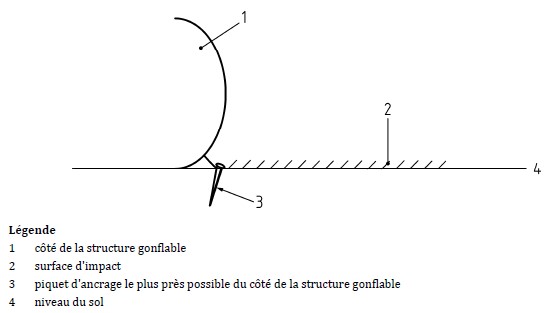 Ancrage sur surface d'impact - Norme AFNOR