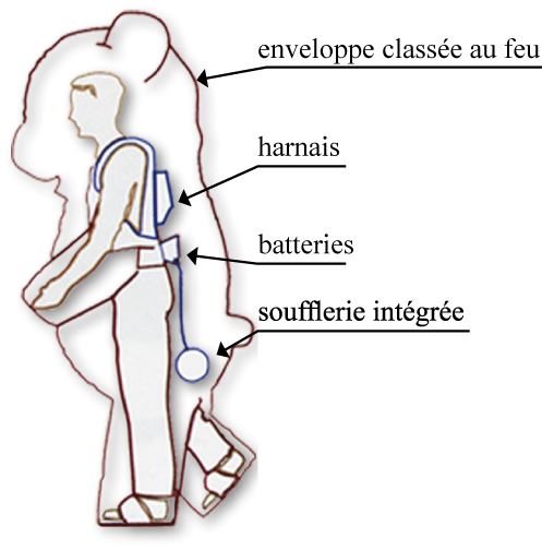 Schéma Animateur Costume Gonflable